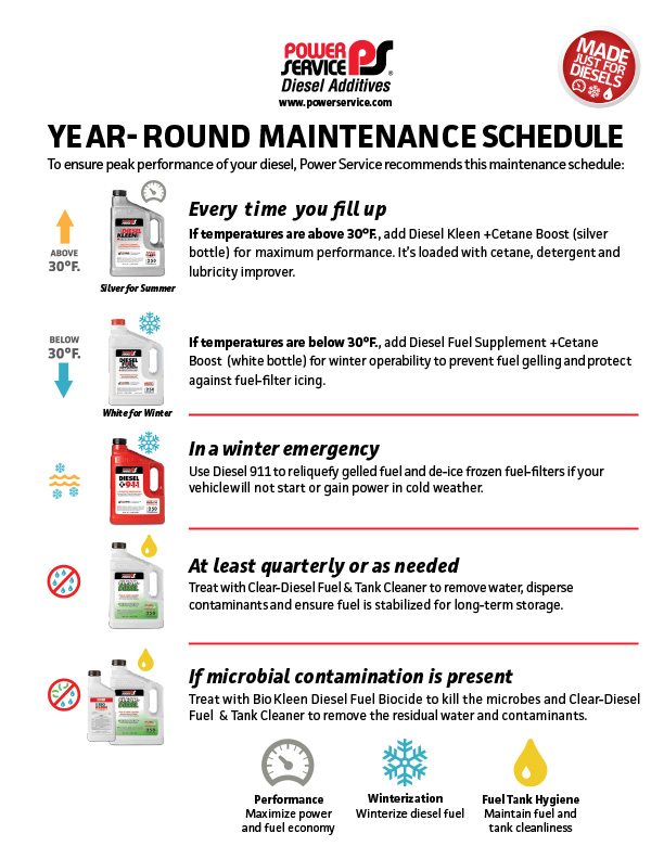 Power Service Diesel Additives